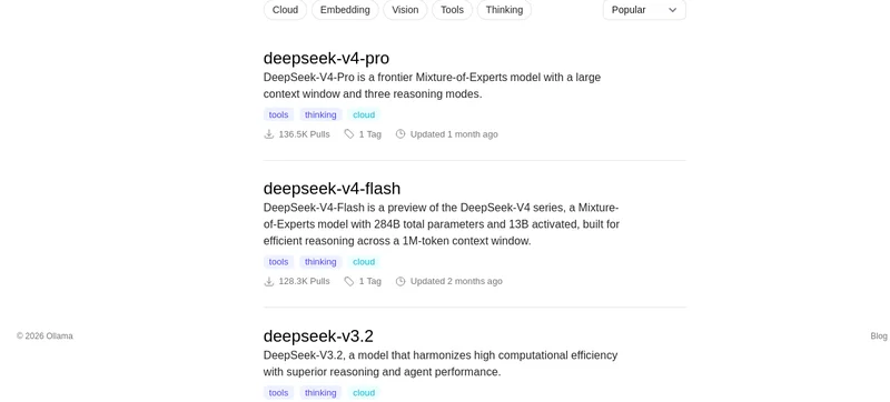 Список моделей DeepSeek на Ollama