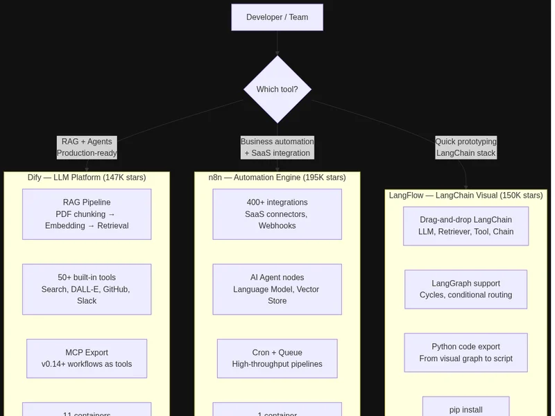 Architecture selection diagram