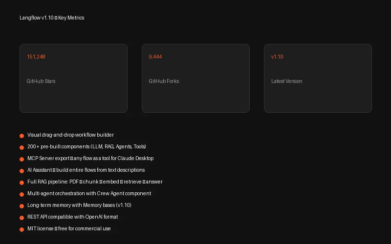 Langflow metrics and features