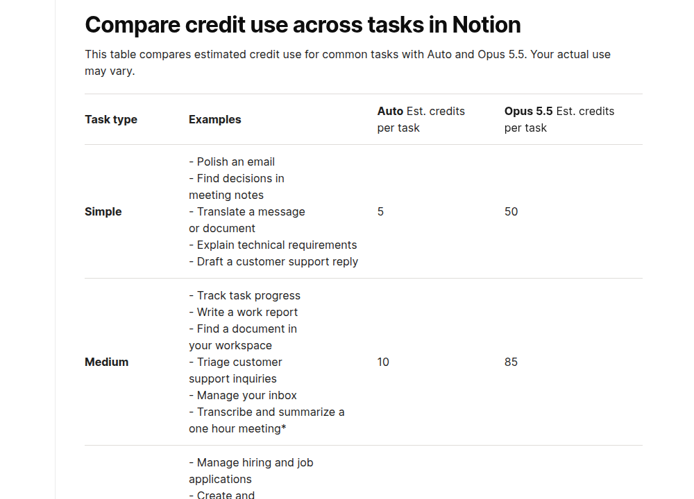 Расход кредитов Notion AI: Auto и Opus 5.5