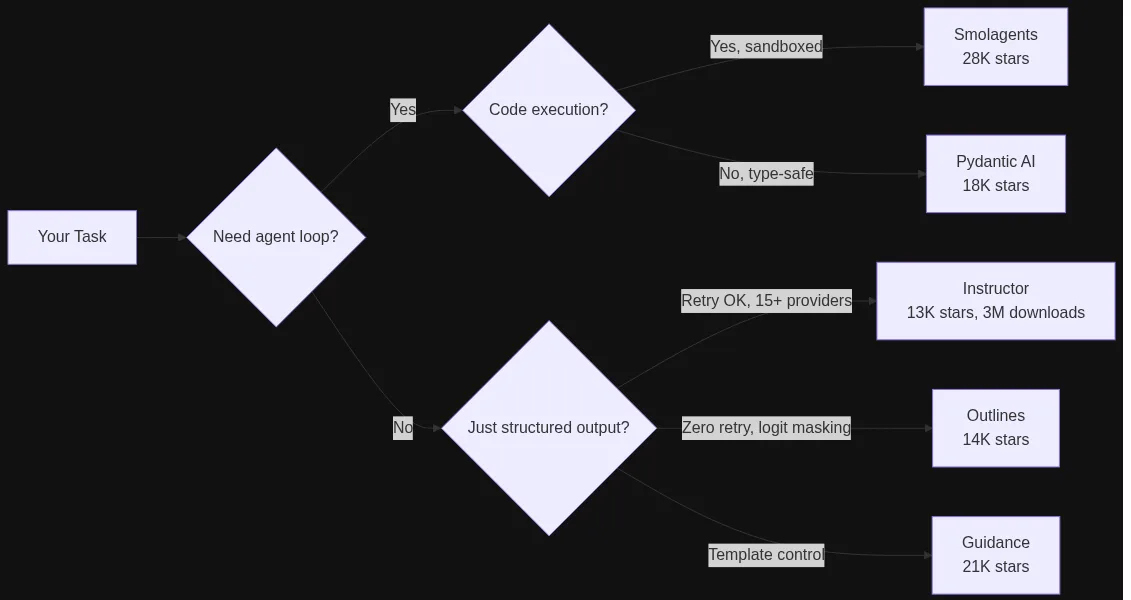 Decision tree: какую библиотеку выбрать